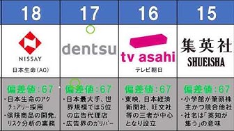 就職難易度 Youtube 就職難易度 Youtube