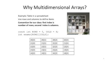 Lecture 12: Multidimensional Arrays in C++, Intro to Searching and Sorting
