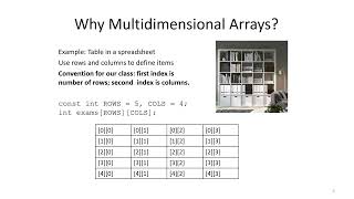 Lecture 12: Multidimensional Arrays in C++, Intro to Searching and Sorting