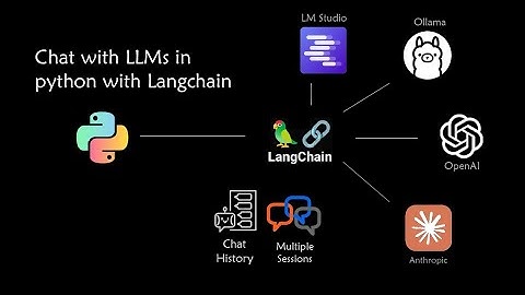 Talk with LLMs in python using Langchain