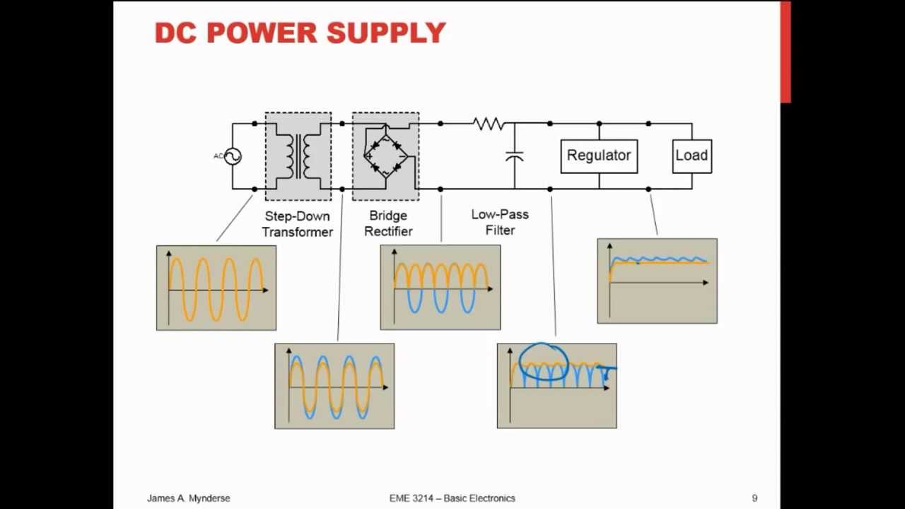 EME 3214 Diodes Lecture 09 Video 01 Diodes YouTube