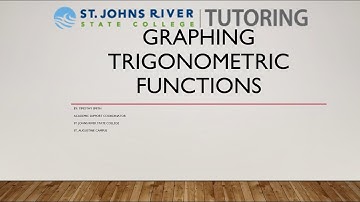 Graphing Techniques Transformations