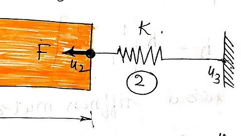 Combined Bar and Spring Elements Problems in FEM | Finite Elements Method for Spring Element