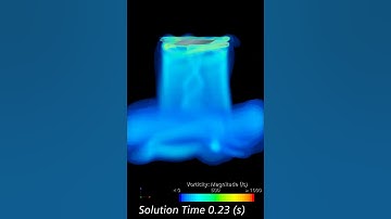 ToroidalPropeller CFD Simulation Result