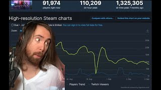 Asmongold React To Lost Ark Steam Chart