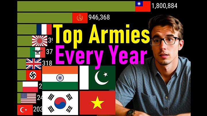 Top 10 Largest Armies (1823-2023) - World Countries Ranked by Number of Military Personnel