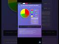 gradient conic in css #html #css #webdesign #shortfeed | Code Alchemy