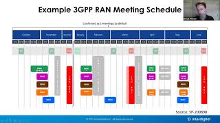 IEEE YP Montreal: 3GPP Standards for 5G New Radio: from Release 15 and beyond