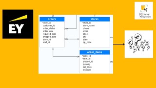 SQL INTERVIEW QUESTION | Segment customers based on order count, total spent, and recency