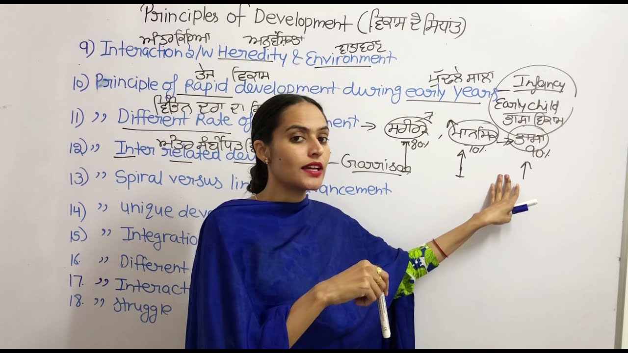 Principles of development for PSTET/CTET in Punjabi/Kisan Academy/PSTET-1,2 best coaching Institute