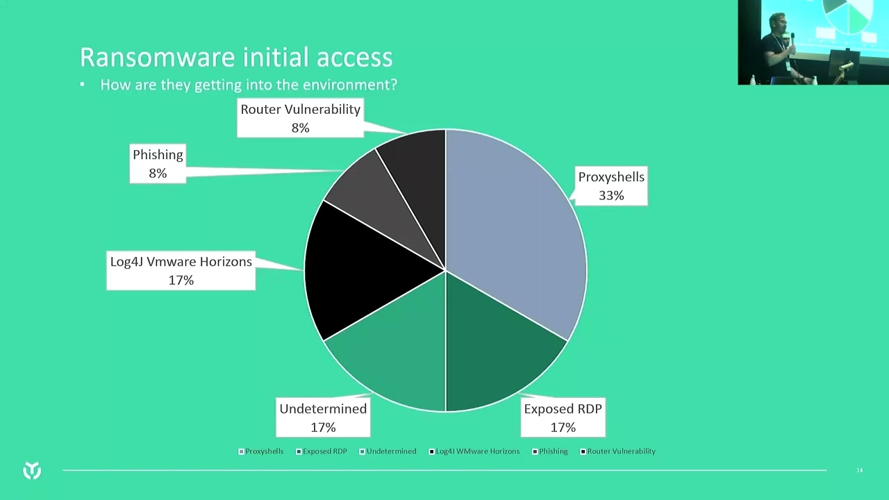 DFIR in 2022: The Wild Wild East - Jack Rutherford & Richard Grainger
