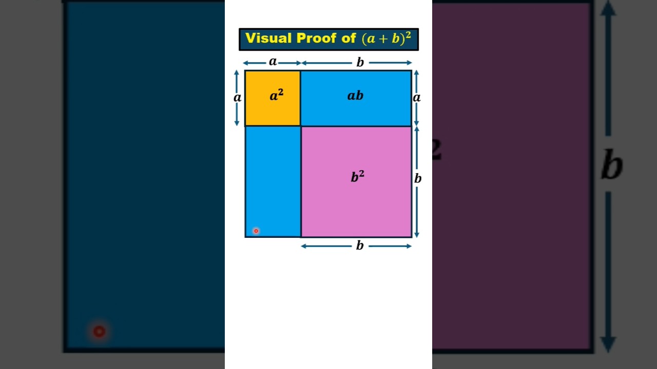 Visual Proof of (a+b)² 👌👍 #maths