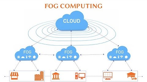 TASK SCHEDULING IN FOG ENVIRONMENT USING MACHINE LEARNING