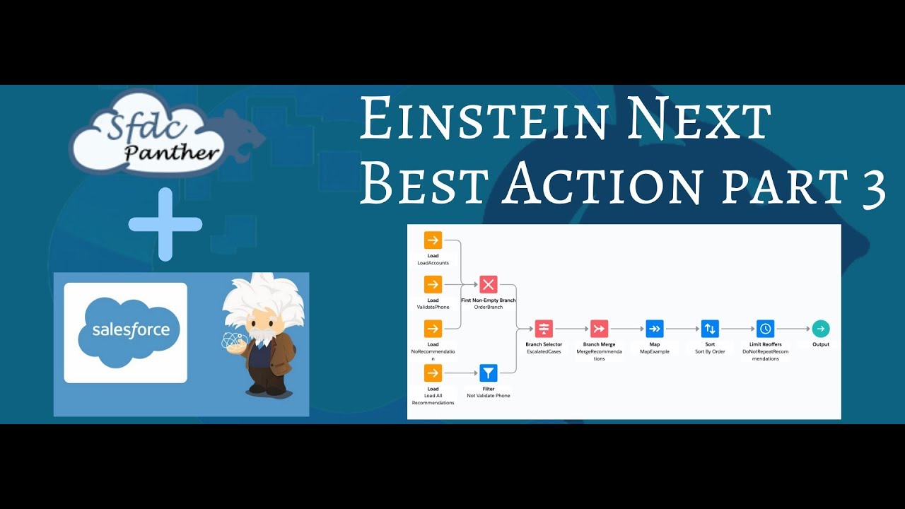 Salesforce Einstein Next Best Action Salesforce Einstein Next Best Action