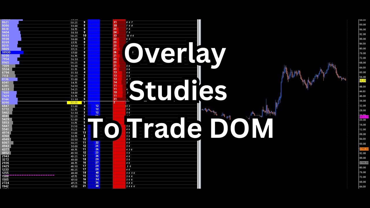 Dom Overlay Chart How To Overlay Studies | Sierra Chart DOM - YouTube