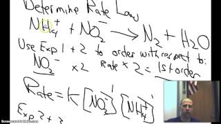 initial rates example problem