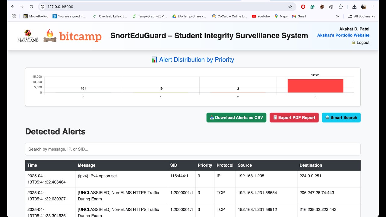 SnortEduGuard – Student Integrity Surveillance System
