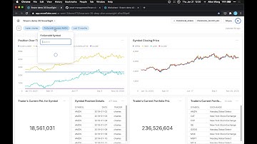 How to build the Snowflake SnowSight dashboard for FinServ Asset Management