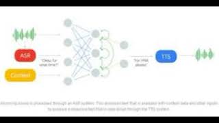 Google Duplex Demo from Google IO 2018