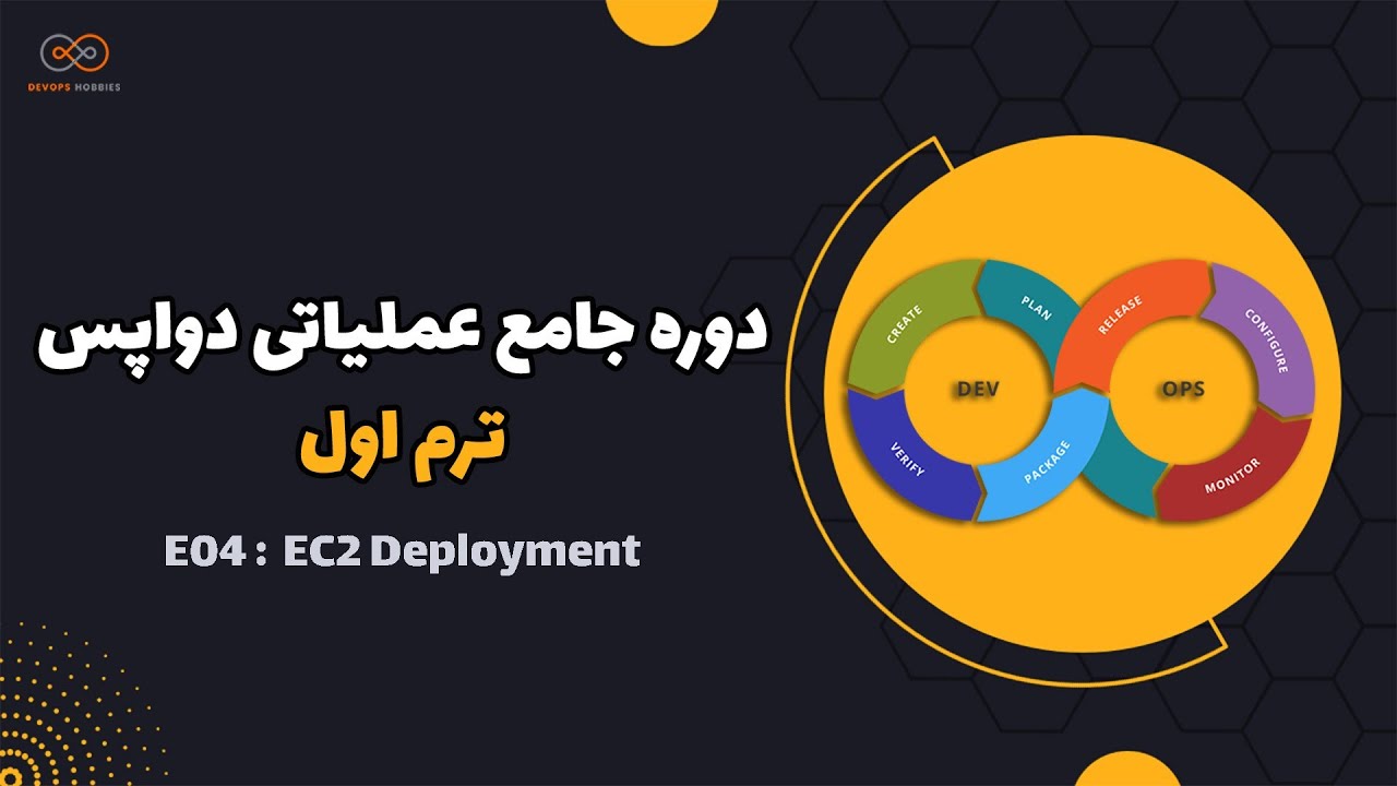 E04: AWS EC2 Deployment - YouTube