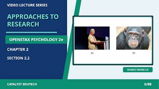 Approaches to Research | OpenStax Psychology 2e §2.2 | 6/88