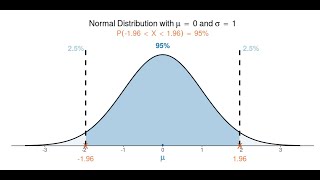 The Normal Distribution