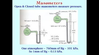 MANOMETER || SIMPLE MANOMETER IN BENGALI