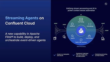 Demo: Streaming Agents automate competitive pricing in real time