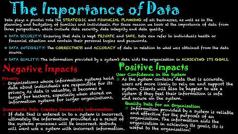 Social & Ethical Issues: The Importance of Data