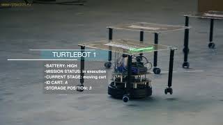 Celebrity Autonomous robots for logistics assistance (H2020 CPSwarm) Wealth
