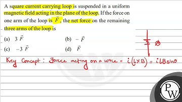 A square current carrying loop is suspended in a uniform magnetic field acting in the plane of t...