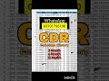 How to check call history of any sim number | CDR call history check karny ka tariqa | call history