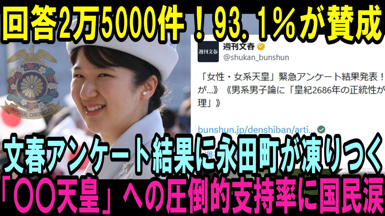 93.1％が愛子様の天皇論に賛成!!文春のアンケート結果2万5000件に永田町が凍りつく…愛子さまへの圧倒的支持率に日本中が涙【皇室・海外の反応】