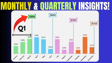 Excel Column Chart with Monthly & Quarterly Insights!