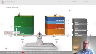 Kpn Uitgelegd Met De Financial Mindmap