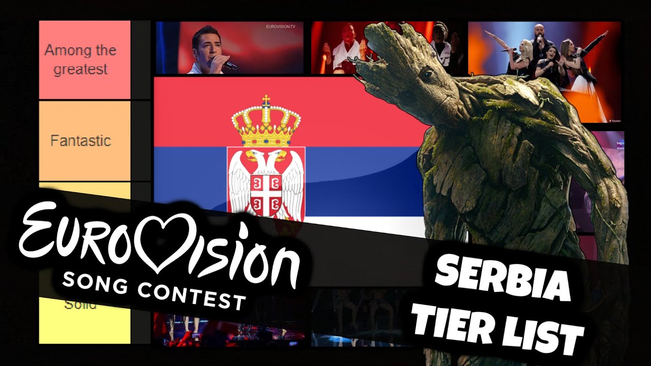 Ranking entries from Serbia in Eurovision YouTube