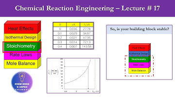 Chemical Reaction Engineering - Building Block # 3 (Stoichiometry) - Example # 4.5 - Lecture 17