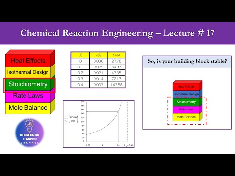 Chemical Reaction Engineering - Building Block # 3 (Stoichiometry) - Example # 4.5 - Lecture 17
