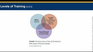 EMT- Chapter 1 Lecture