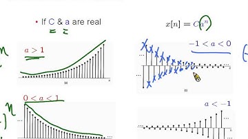 ss15_A03-4 (DT Complex Exponential Signals)