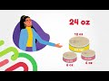 Danh sách thực phẩm WIC | Cá đóng hộp