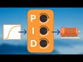 PID controller tuning using open loop Skogestad method