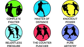 Every Boxing Style Explained in 27 minutes Profile