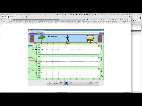 Graph Match Instructions Using Moving Man java Simulation