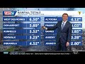 Iowa weather: Very heavy rain overnight but skies clearing for this afternoon