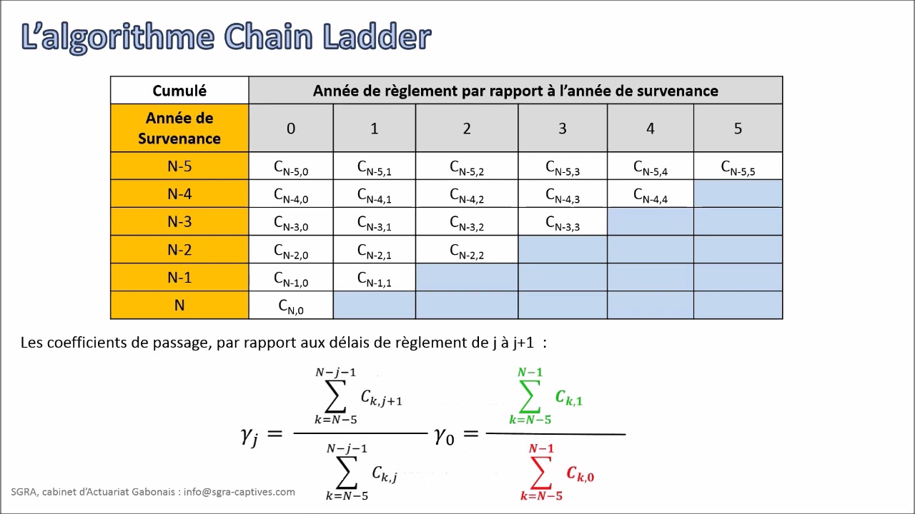 SGRA   Actuariat IARD   PSAP