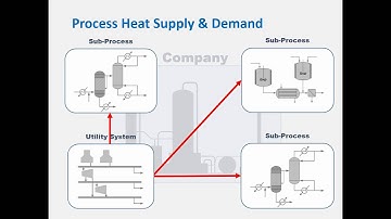 Webinar: Industrial Process Heat – An Introduction