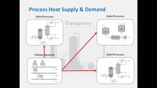 Webinar: Industrial Process Heat – An Introduction