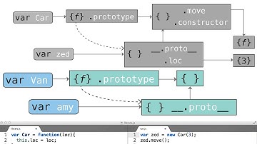 Building Out a Subclass - Object-Oriented JavaScript