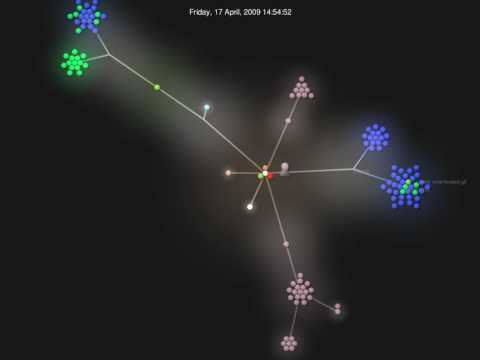 Monokekz GIT development visualisation (low quality version)